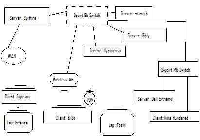 serverMap.jpg