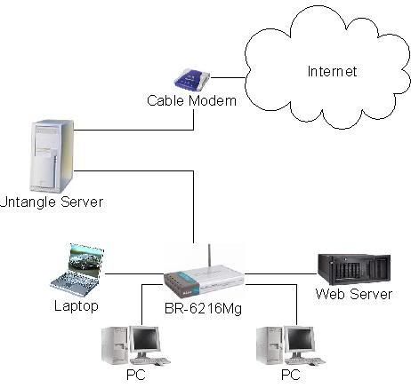 Thread: How does Untangle Reports work with my Router?