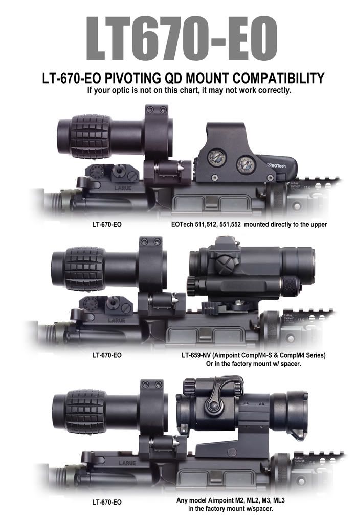LaRue Magnifier / Optic Mount Compatibility Charts