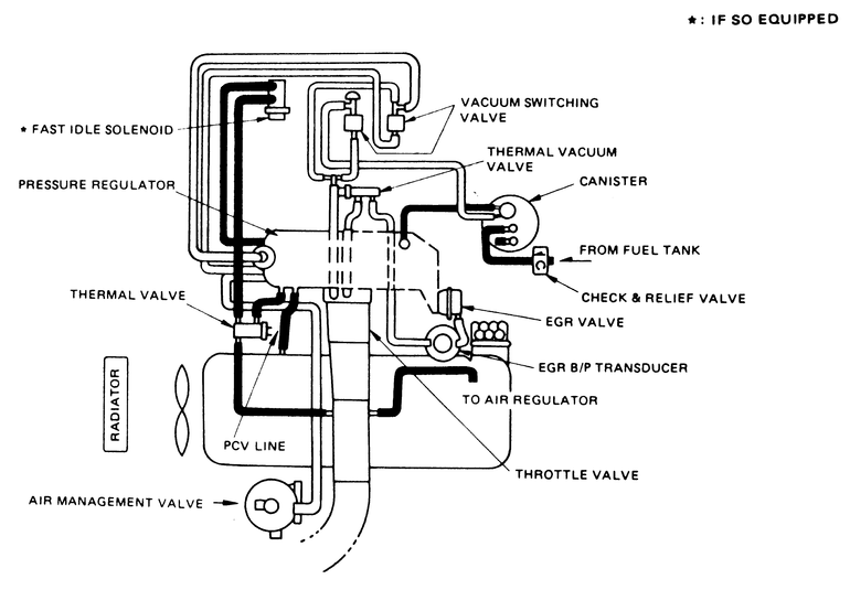 PlanetIsuzoo.com (Isuzu SUV Club) • View topic - hose routing