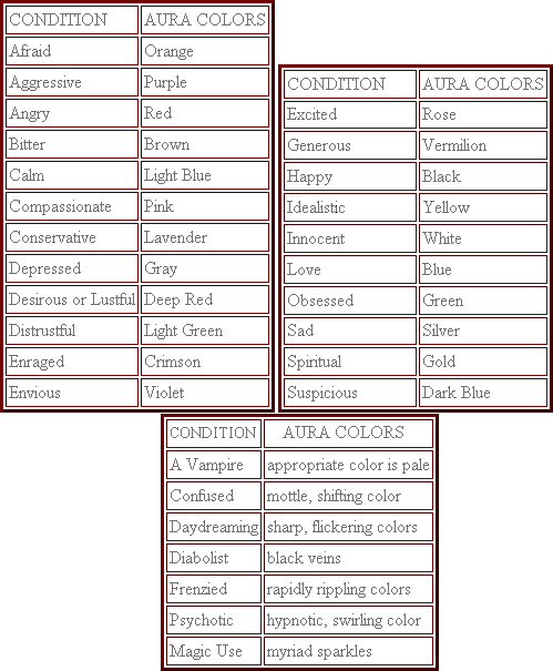 Aura Colour Chart