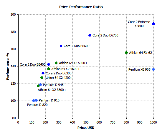 priceper.png