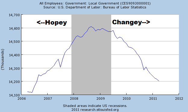 HopeyChangey