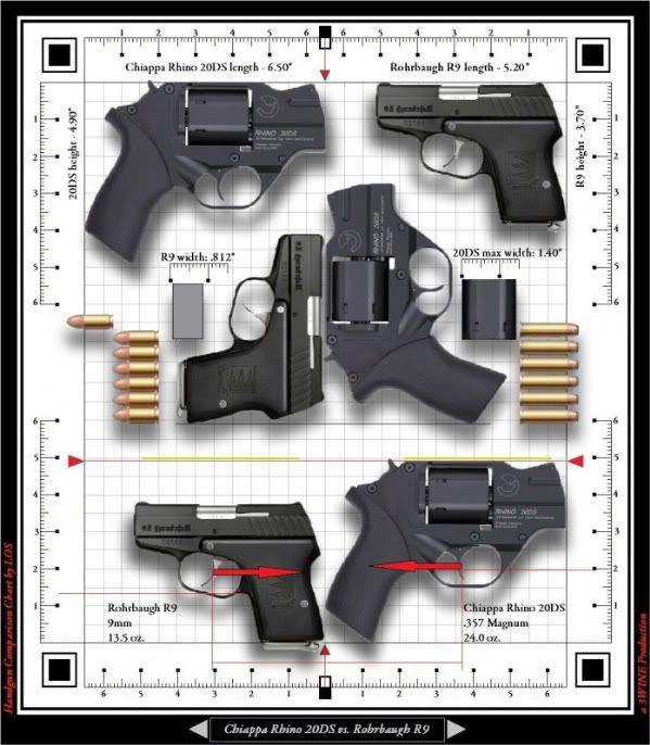 ChiappaRhino20DSvsRohrbaughR9-ComparisonChartNo2-MASTER3D-1.jpg