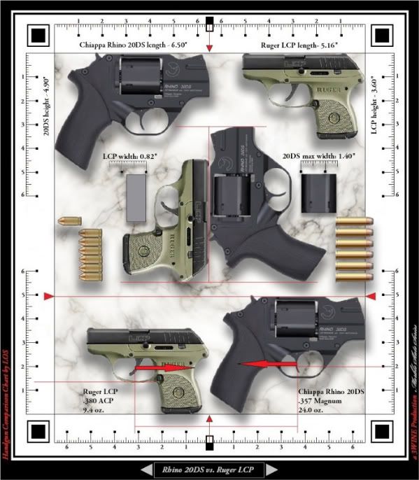 Handgun Comparison Chart By Los