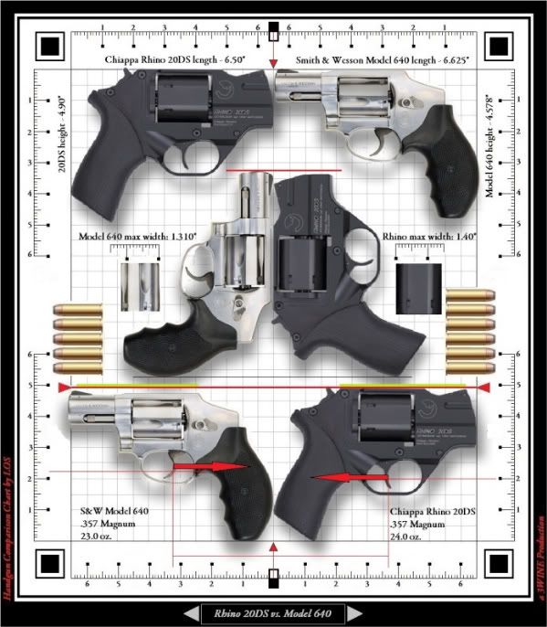 ChiappaRhino20DSvsSWModel640-ComparisonChart-MASTER3D-1.jpg