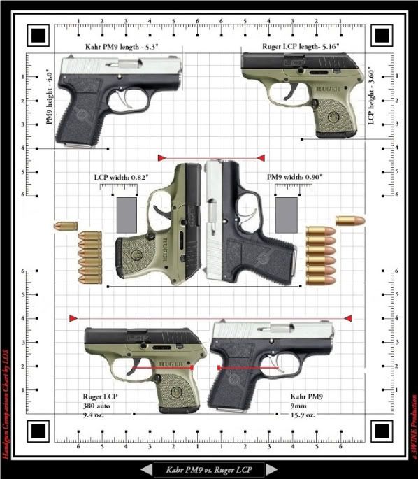 Handgun Comparison Chart By Los