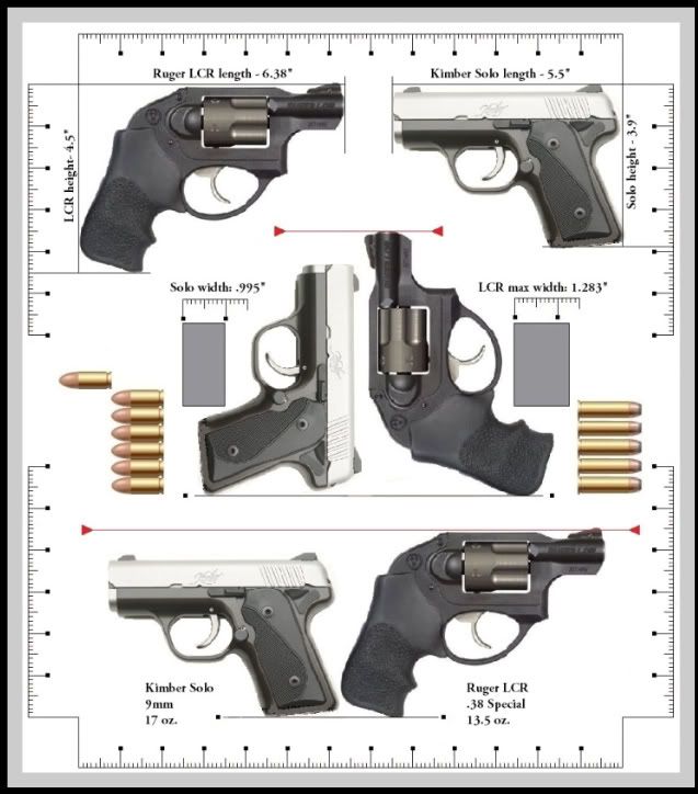 Handgun Size Comparison Chart