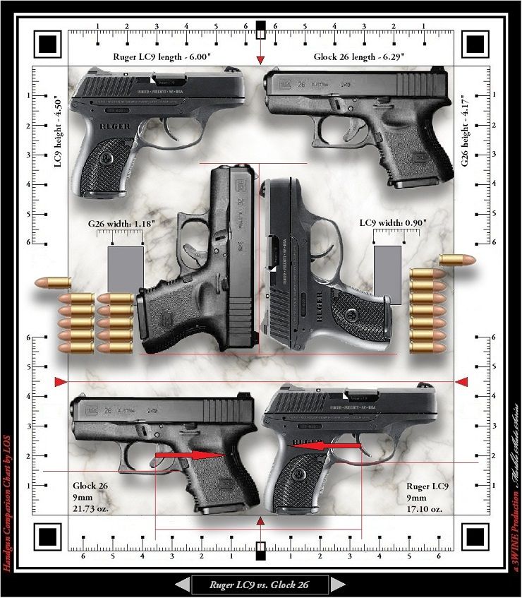 Handgun Comparison Chart By Los