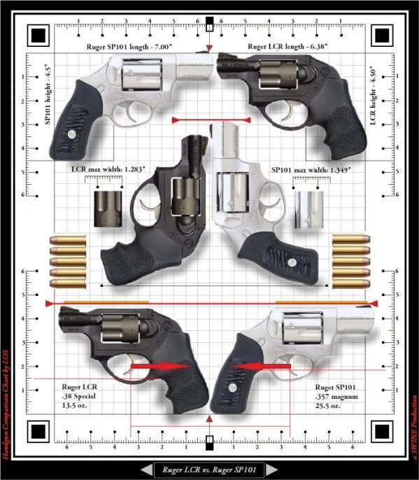 RugerLCRvsRugerSP101ComparisonChart2MASTER3D-1.jpg