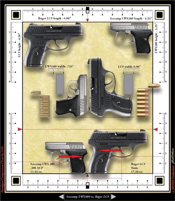 SeecampLWS380vsRugerLC9-ComparisonChart-MASTERGold3D-1.jpg