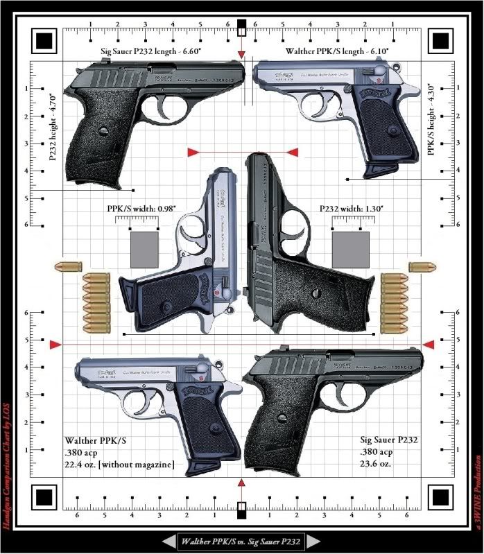 Larger 380 ACP pistol Page 2