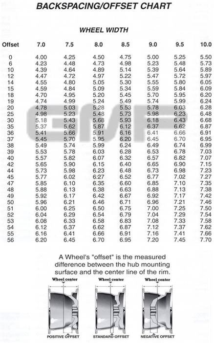 Wheel Offset And Backspacing Chart
