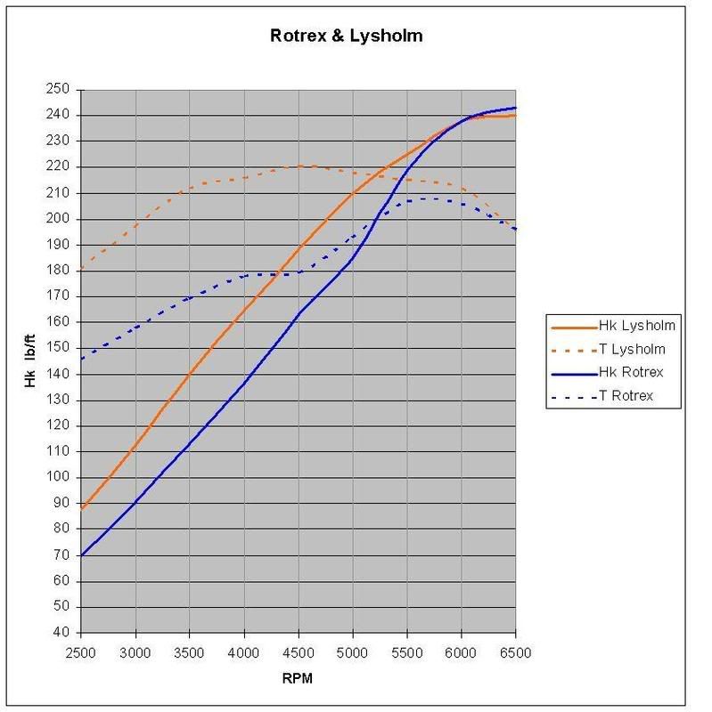 rotrexlysholm.jpg