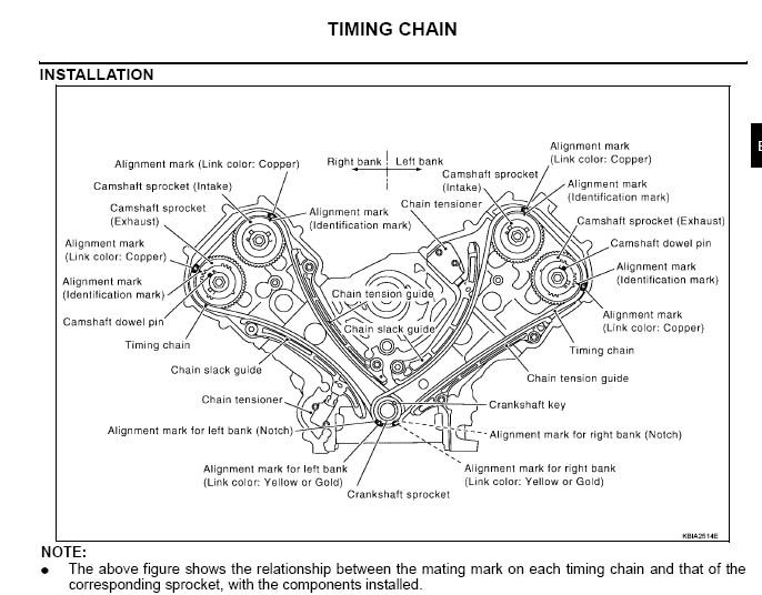2006 Nissan quest timing chain service bulletin