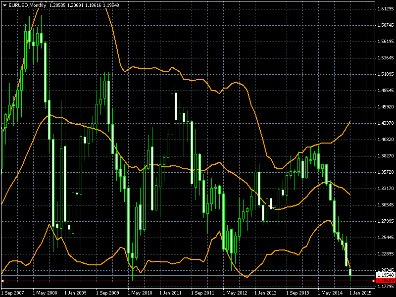 EURUSDMonthly.png