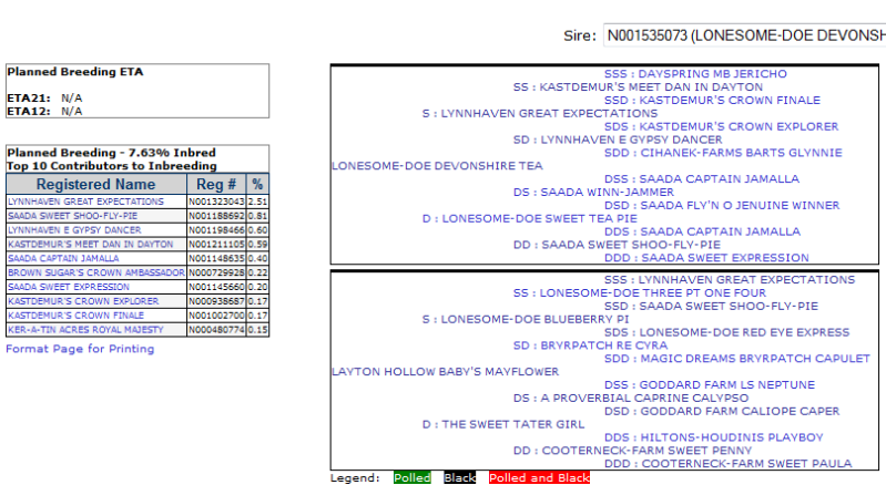 For Sale and Wanted - Goats