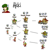 AkkiTree.png image by KFblade
