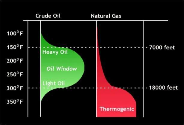 Oil Natural Gas Window Temperature Conditions Oil Natural Gas Window Temperature Conditions