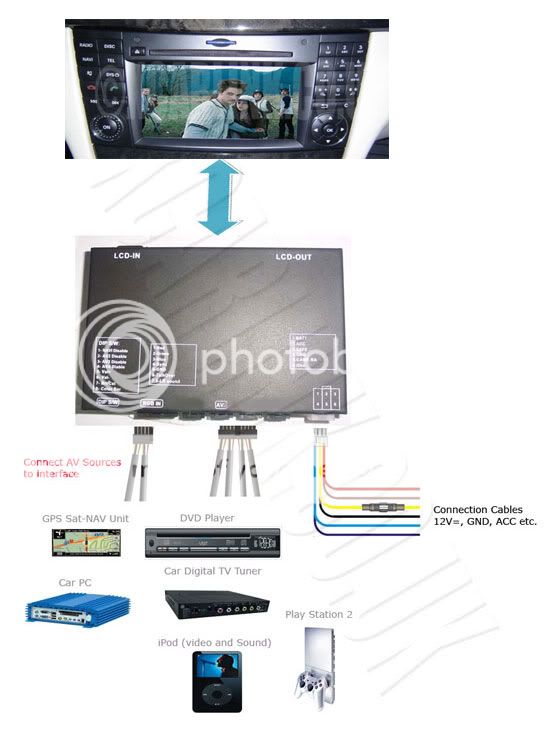 Mercedes Video Multimedia Interface E/CLS/A/B/ML NTG2.5  