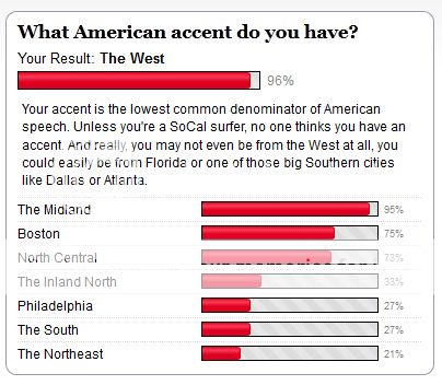 What American accent do you have?