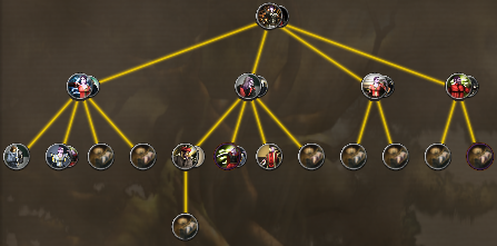 Dynasty system in action prior Beta 2