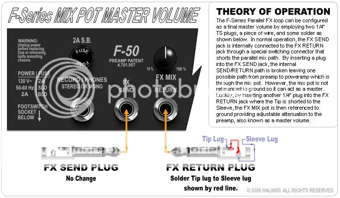Mesa F-series FX Loop Mix Pot Master Volume | Mesa Boogie Amp Forum