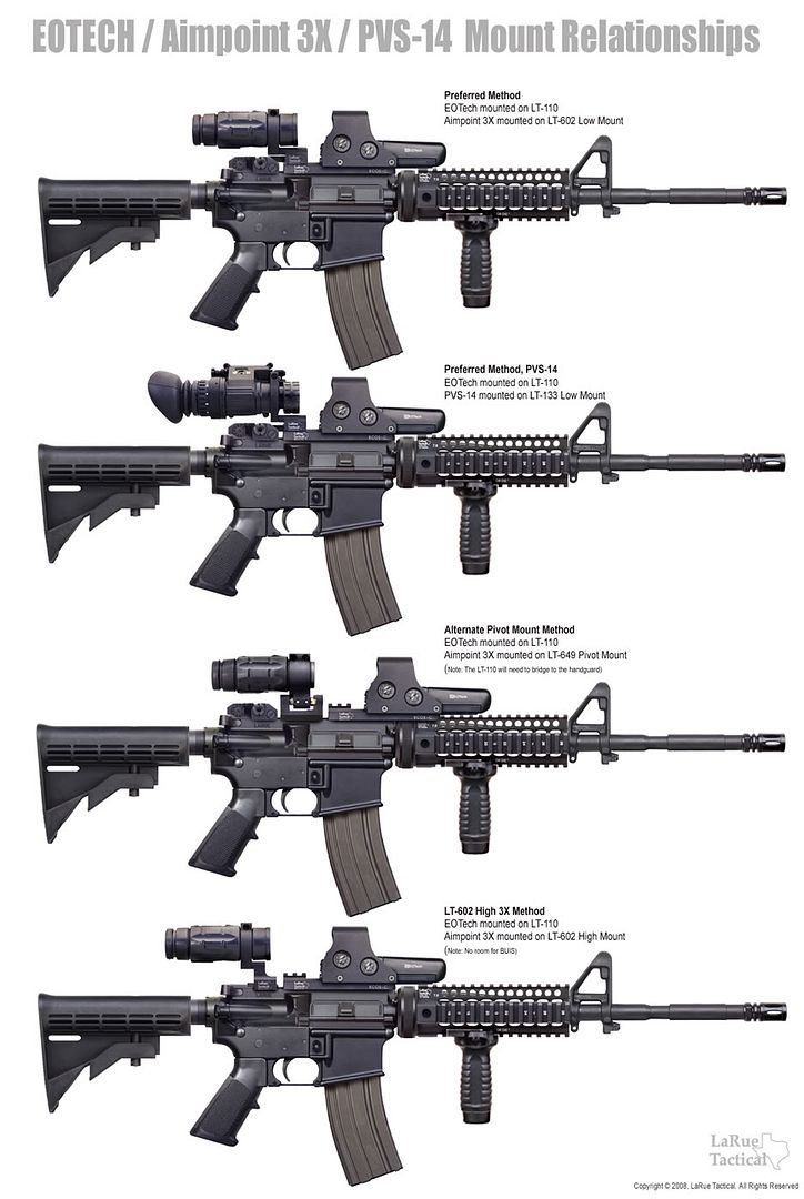 Larue Eotech mount work with Eotech 3X flip mount? - AR15.COM