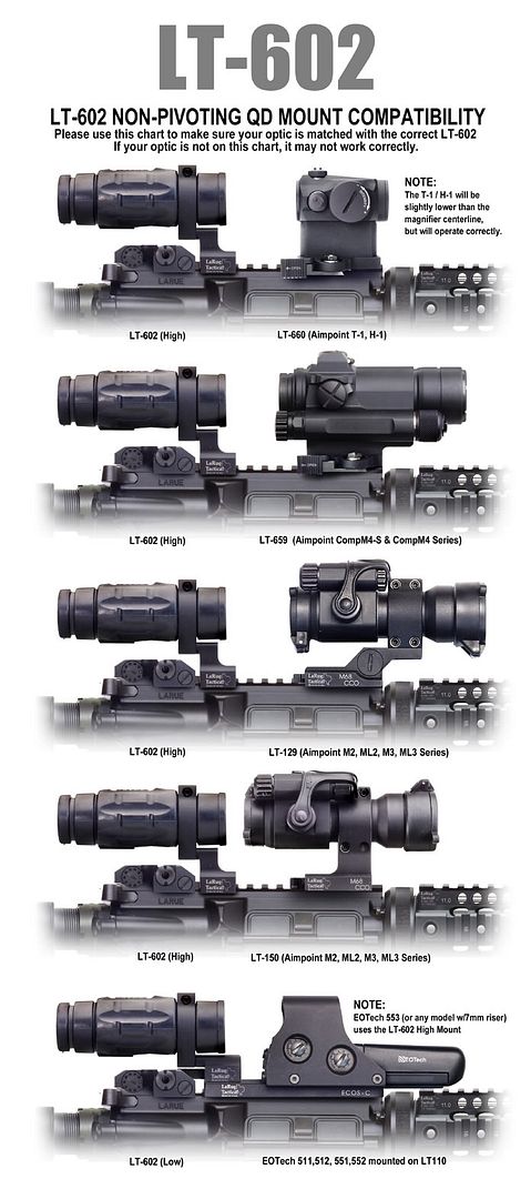 LaRue EOTech QD Mount LT110-