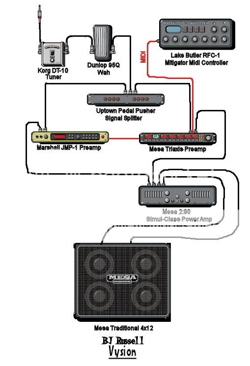 Hum problem. - Rack Systems - Live and Studio - Harmony Central