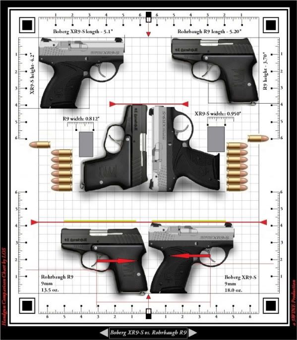 Boberg XR9 comin soon | Defensive Carry