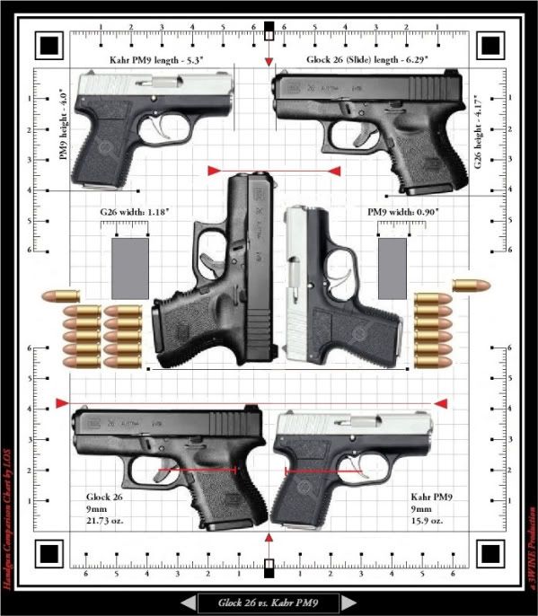 Taking New Kahr PM9 to Range | Defensive Carry