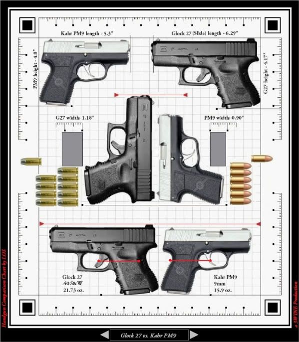 Need a CCW (Kahr vs Glock)