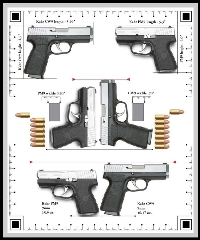 Opinions on Kahr CW9.