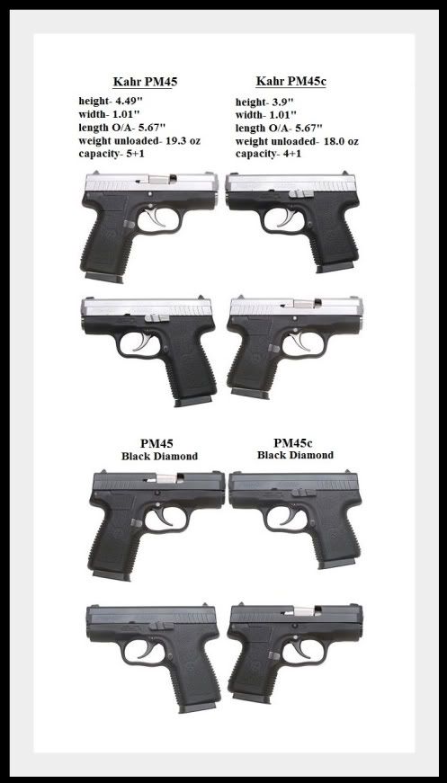 Would you buy a Kahr PM45c... - The Firing Line Forums