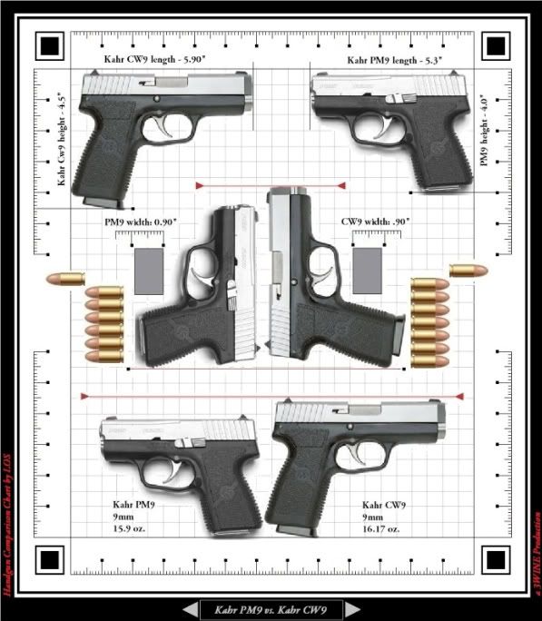 Kahr CW9 vs Kel Tec p11 vs Kel Tec PF9 for CCW - The Firing Line Forums