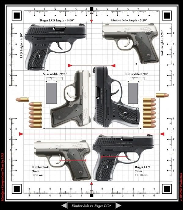 Kimber Solo Carry - The Firing Line Forums