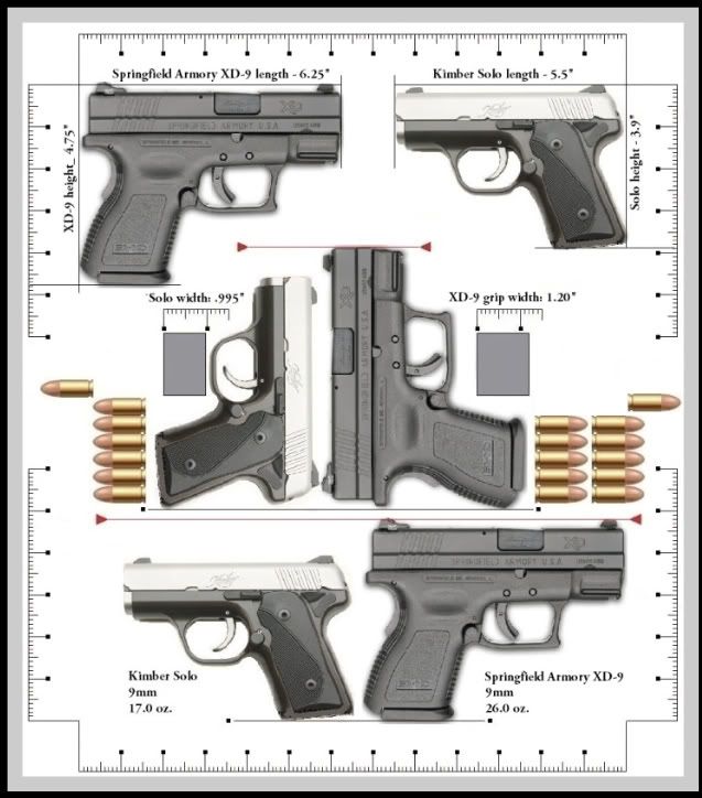The Firing Line Forums - View Single Post - Comparison Charts: Kimber Solo vs...